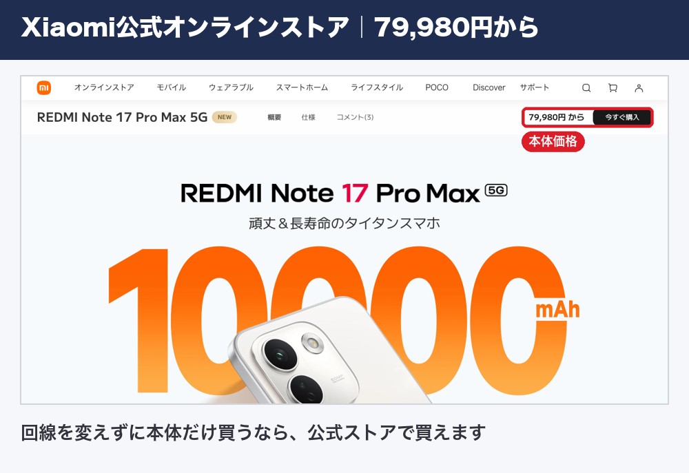 Xiaomi公式オンラインストアのREDMI Note 17 Pro Max 5Gのページ。本体価格は79,980円から