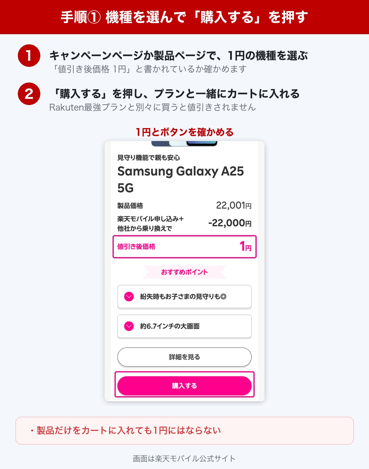 楽天モバイルの1円スマホの買い方 手順1。キャンペーンページで値引き後価格1円を確かめ、購入するを押してRakuten最強プランと一緒にカートに入れる