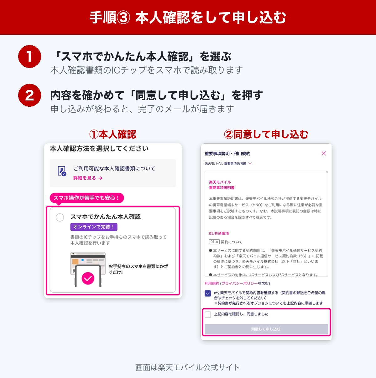 楽天モバイルの1円スマホの買い方 手順3。スマホでかんたん本人確認を選び、内容を確かめて同意して申し込む
