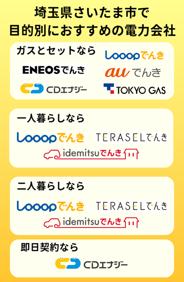 埼玉県　さいたま市　目的別おすすめ電力会社