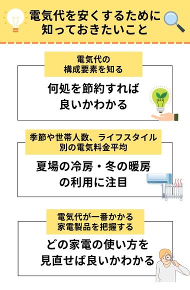 電気代を安く　知っておくこと
