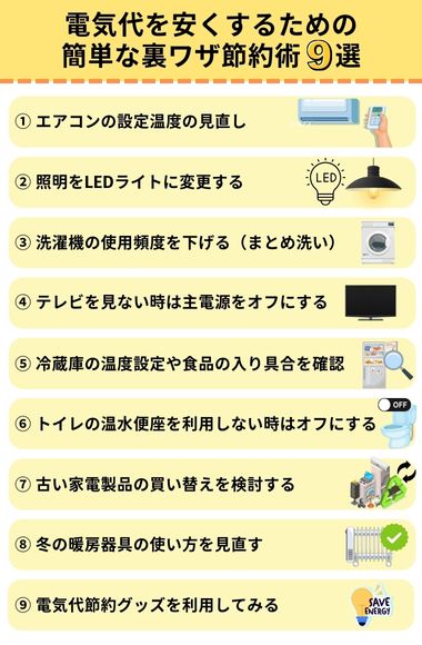 電気代を安く　簡単な裏ワザ　節約術
