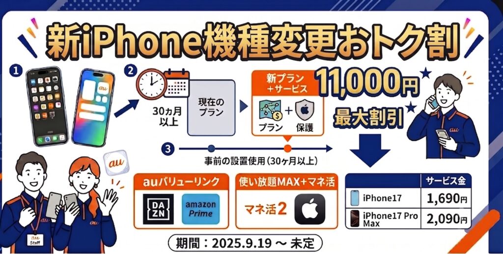 2026年6月最新】auオンラインショップの機種変更クーポン一覧｜もらい