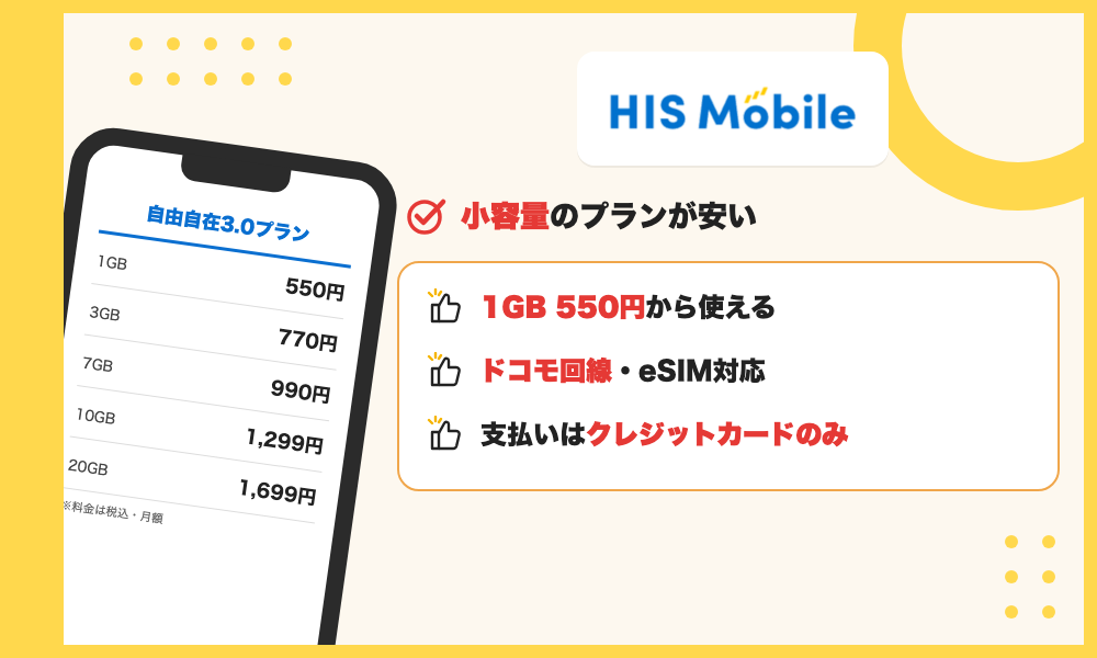 HISモバイルの特徴。1GB 550円から使える小容量プランが安く、ドコモ回線でeSIM対応、支払いはクレジットカードのみ