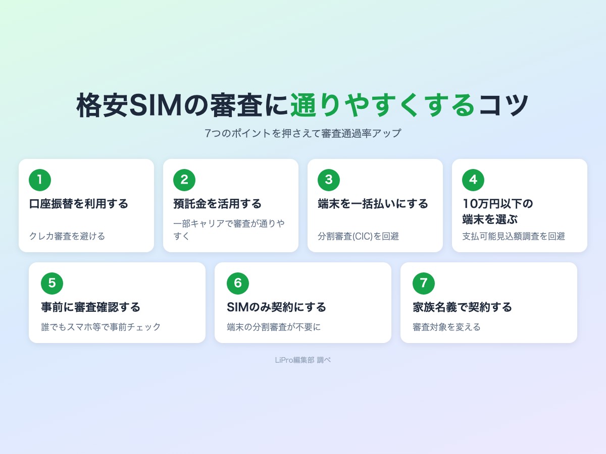 格安SIMの審査に通りやすくする7つのコツ 口座振替・一括払い・SIMのみ契約など
