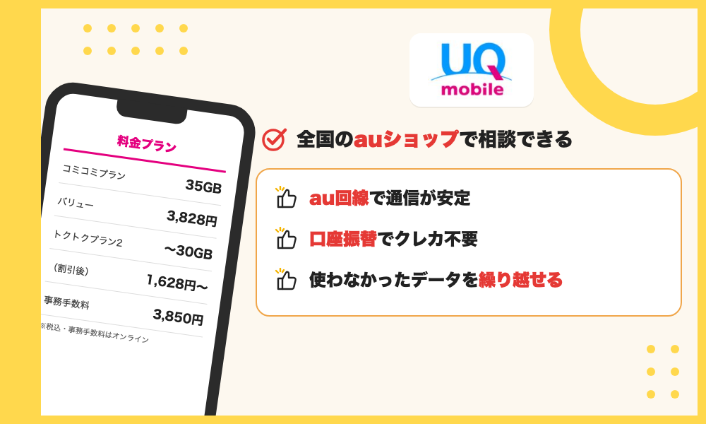 UQモバイルの特徴。全国のauショップで相談でき、au回線で通信が安定、口座振替とデータ繰り越しに対応