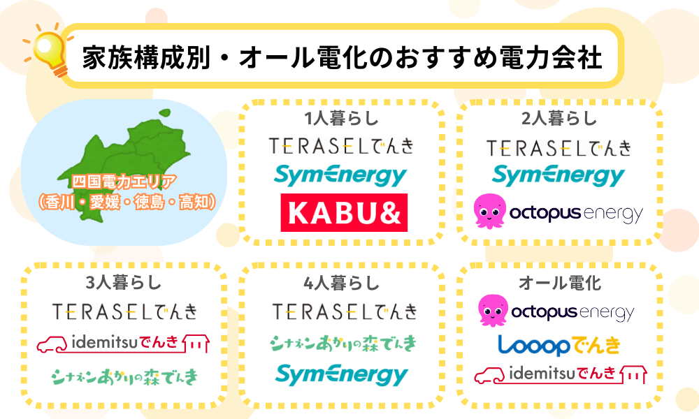 四国　家族構成別おすすめ