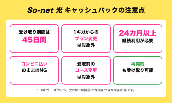 So-net 光のキャッシュバックの注意点