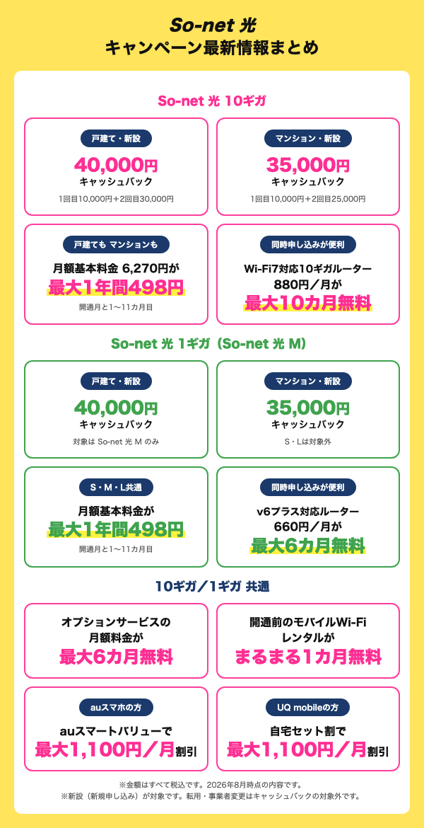 So-net 光のキャンペーン最新情報まとめ