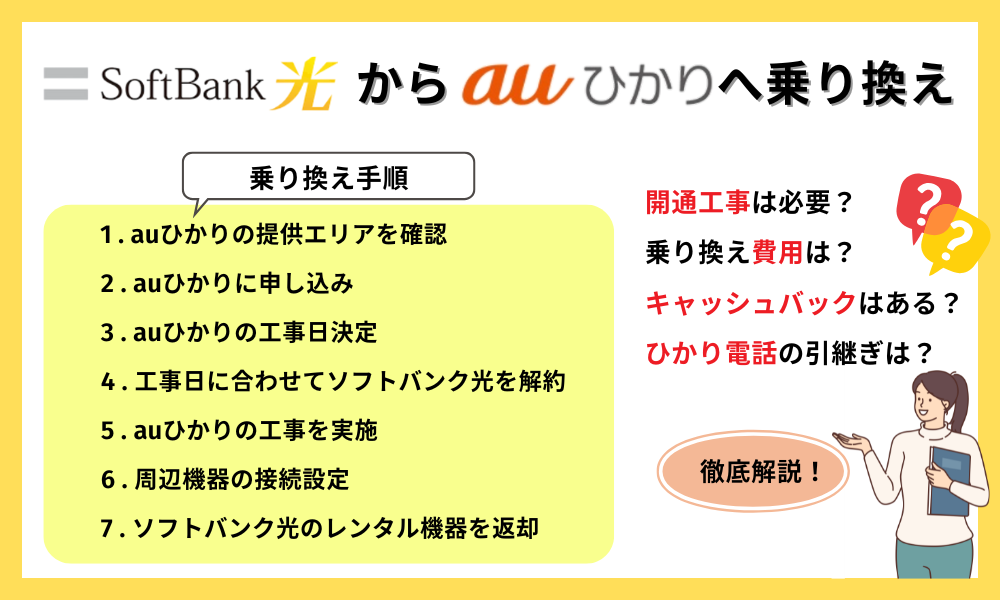 ソフトバンク光からauひかり
