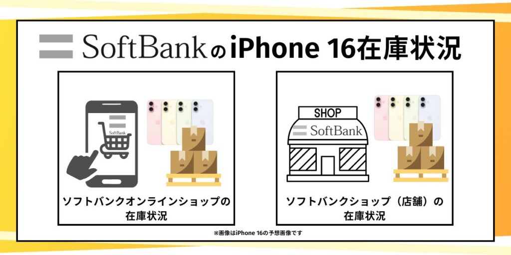 ソフトバンクのiPhone 16在庫状況