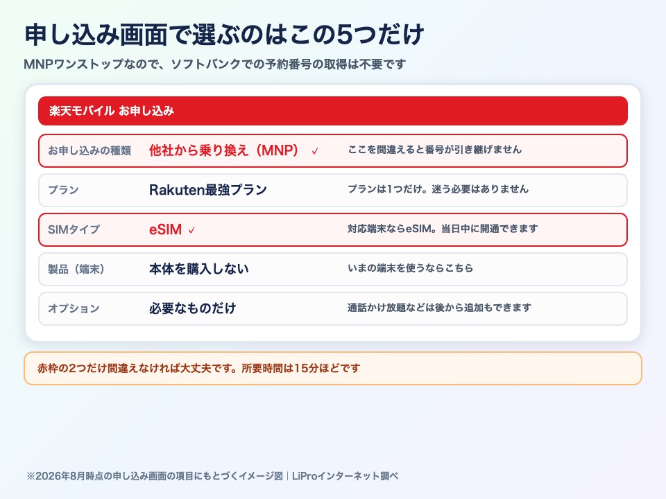 楽天モバイルの申し込み画面で選ぶ5項目。他社から乗り換え(MNP)とeSIMの2つを間違えなければ手続きは進む