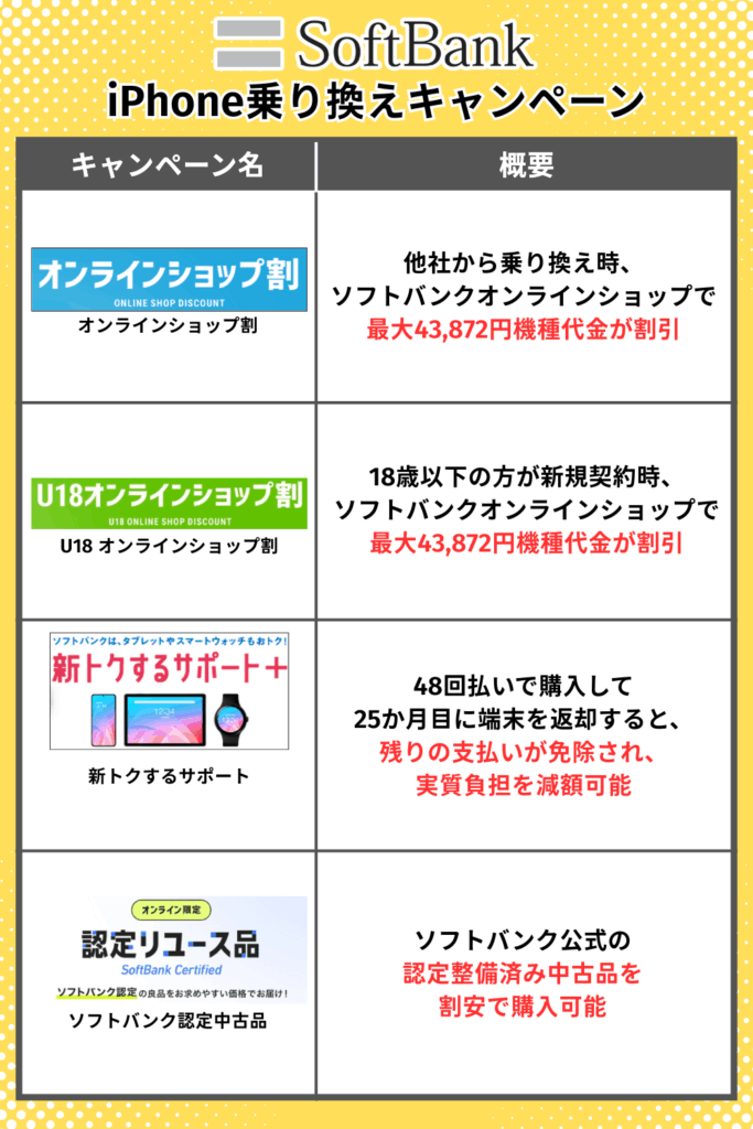 softbankiPhone乗り換えキャンペーン