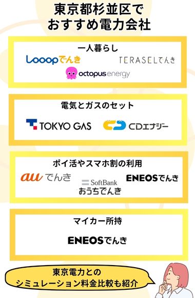 杉並区　おすすめ電力会社