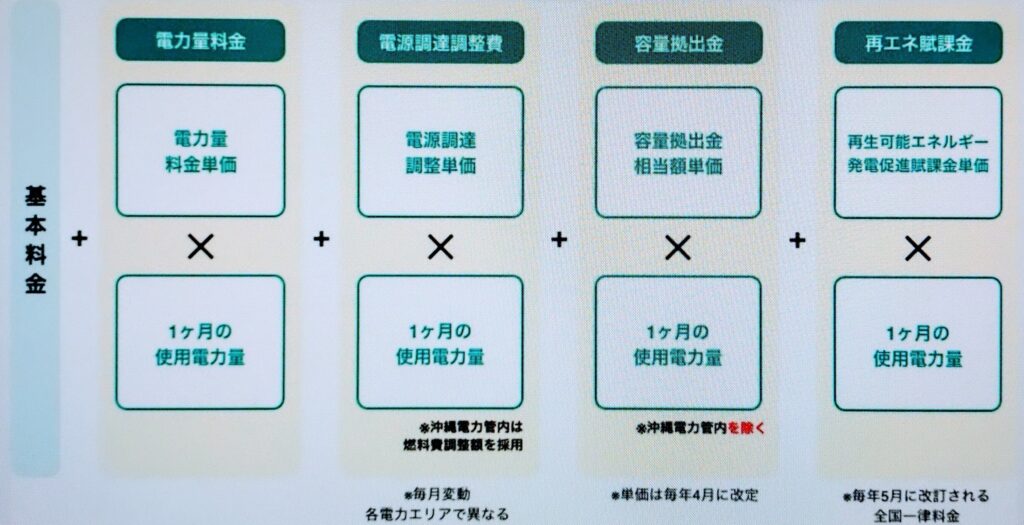 シンエナジー計算式