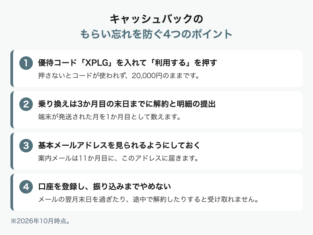もらい忘れを防ぐ4つのポイント。優待コードの入力、乗り換えは3か月目の末日までに解約と明細提出、基本メールアドレスの確認、口座登録