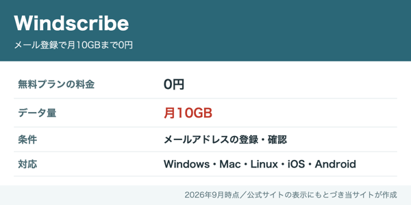 Windscribeの無料プランは0円で月10GBまで、メールアドレスの登録と確認が条件、Windows・Mac・Linux・iOS・Androidに対応