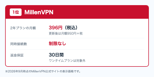 MillenVPNは2年プランが月額396円(税込)・同時接続は制限なし・30日間の返金保証