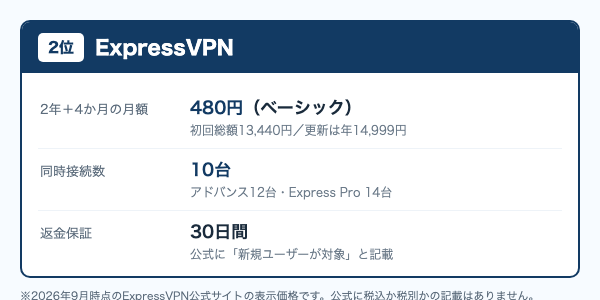 ExpressVPNは2年＋4か月のベーシックが月額480円・同時接続10台・30日間の返金保証は新規ユーザーが対象