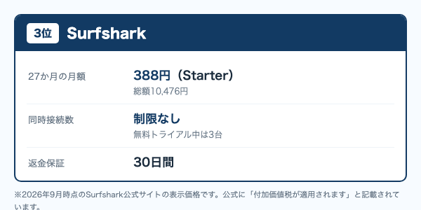 SurfsharkはStarterが月額388円・同時接続は制限なし・30日間の返金保証
