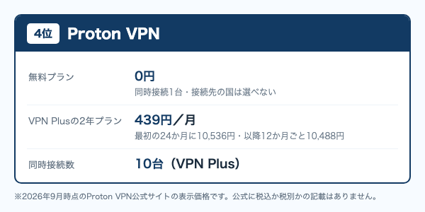 Proton VPNは無料プランが0円で1台・VPN Plusの2年プランは月額439円で10台