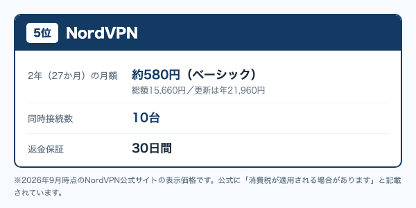 NordVPNは2年27か月のベーシックが月額約580円・同時接続10台・30日間の返金保証