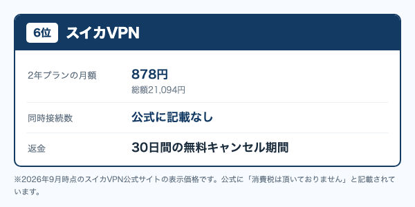 スイカVPNは2年プランが1か月あたり878円・同時接続数は公式に記載なし・30日間の無料キャンセル期間