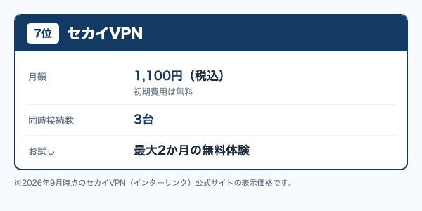 セカイVPNは月額1,100円(税込)・同時接続3台・最大2か月の無料体験