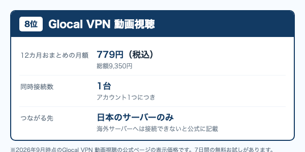 Glocal VPN 動画視聴は12カ月おまとめコースが月額779円(税込)・同時接続1台・日本のサーバーのみ