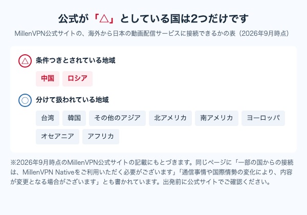 MillenVPN公式サイトの国別の表で、中国とロシアだけが「△」とされていることを示した図