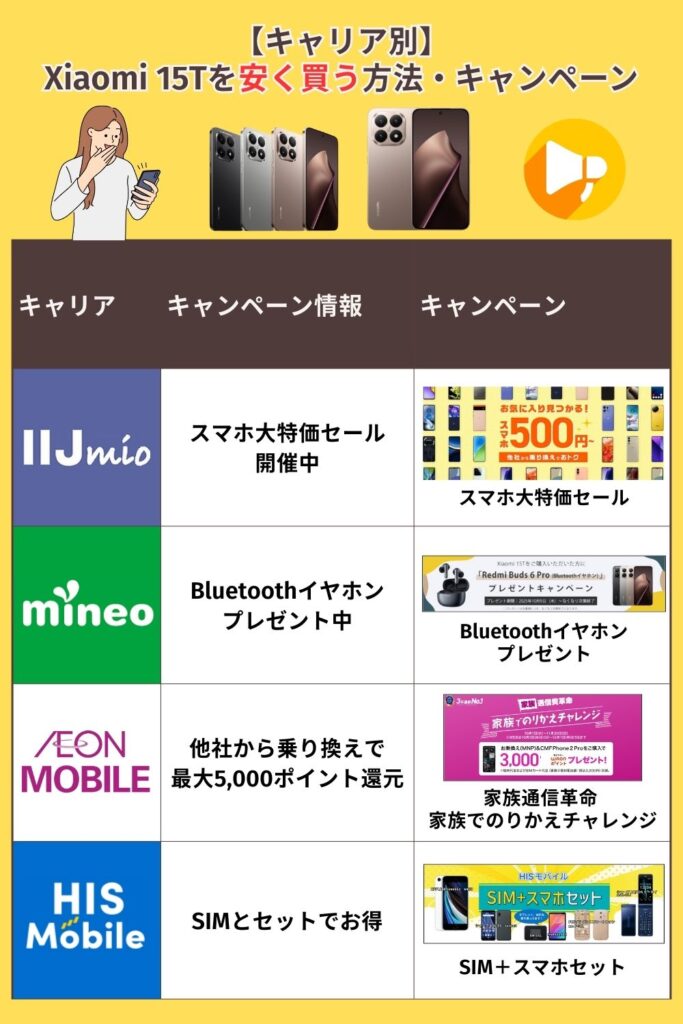 Xiaomi 15T　安く買う　キャリア別安く買う方法