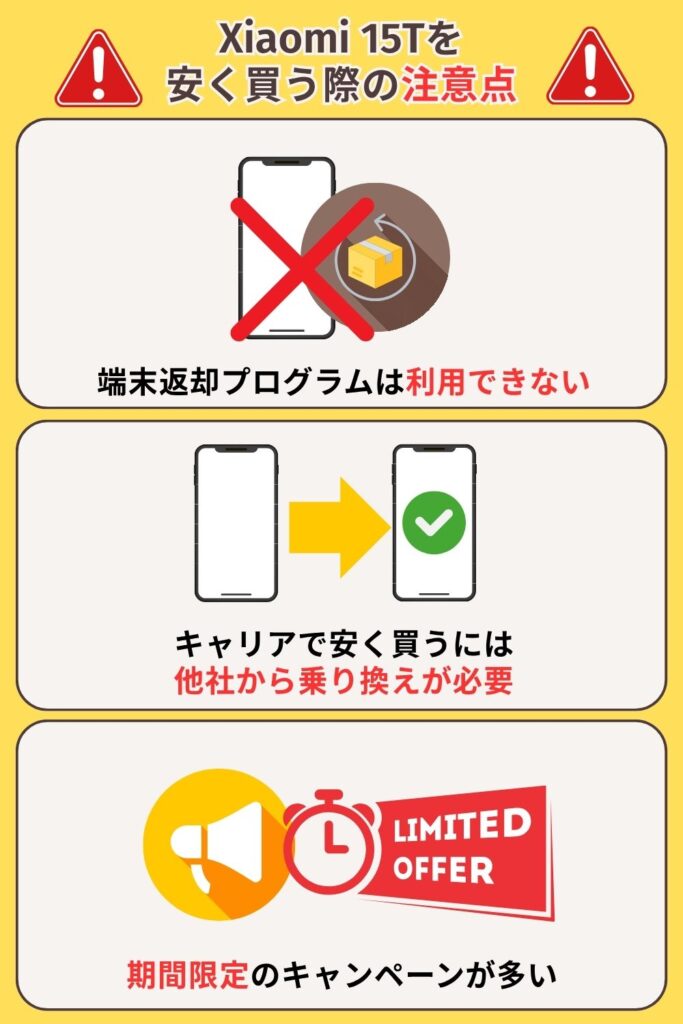 Xiaomi 15T　安く買う　安く買う際の注意点