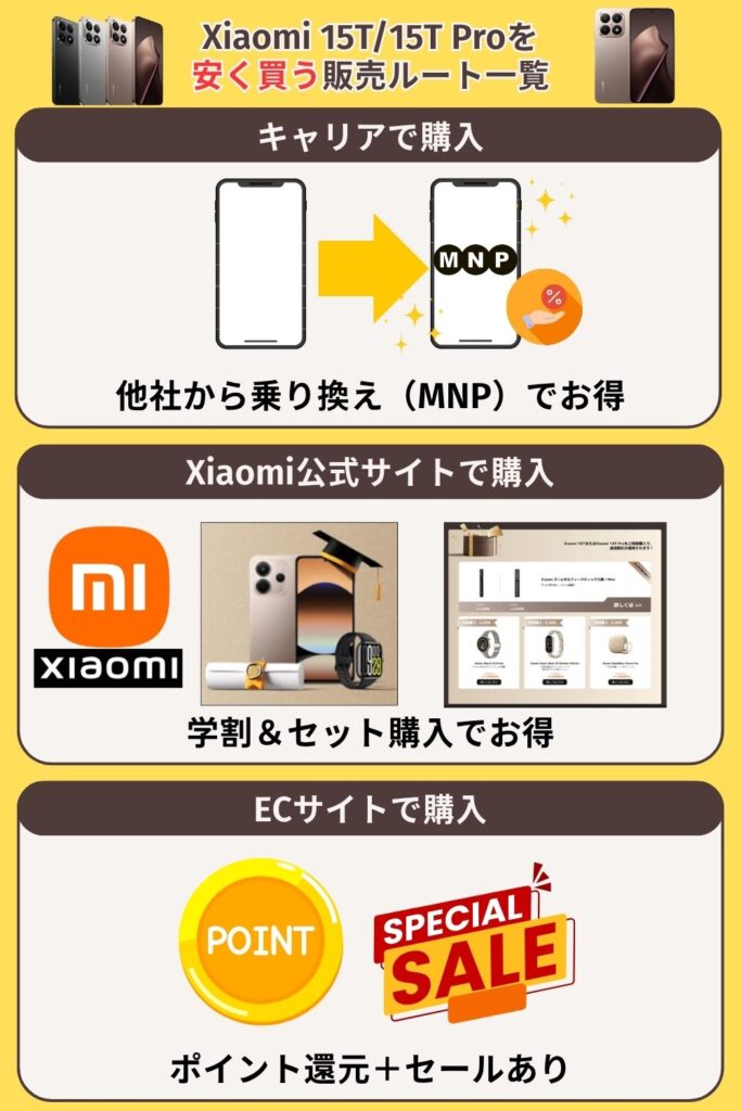 Xiaomi 15T　安く買う　Xiaomi 15Tを安く買うルート一覧