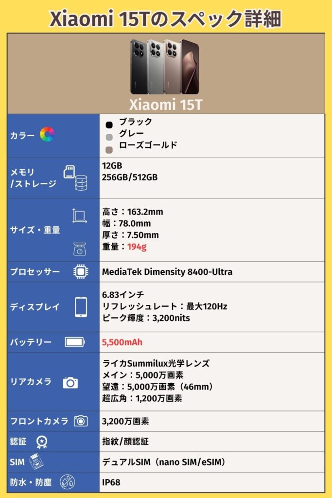Xiaomi 15T　安く買う　Xiaomi 15Tのスペック