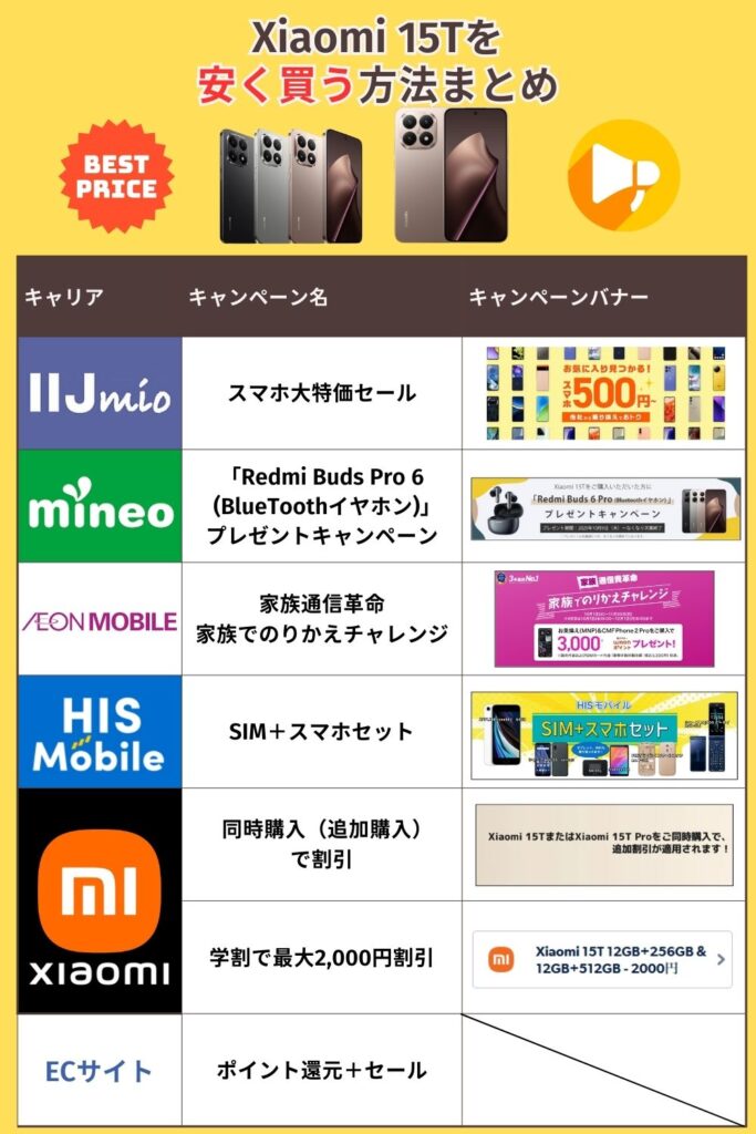 Xiaomi 15T　安く買う　安く買う方法まとめ
