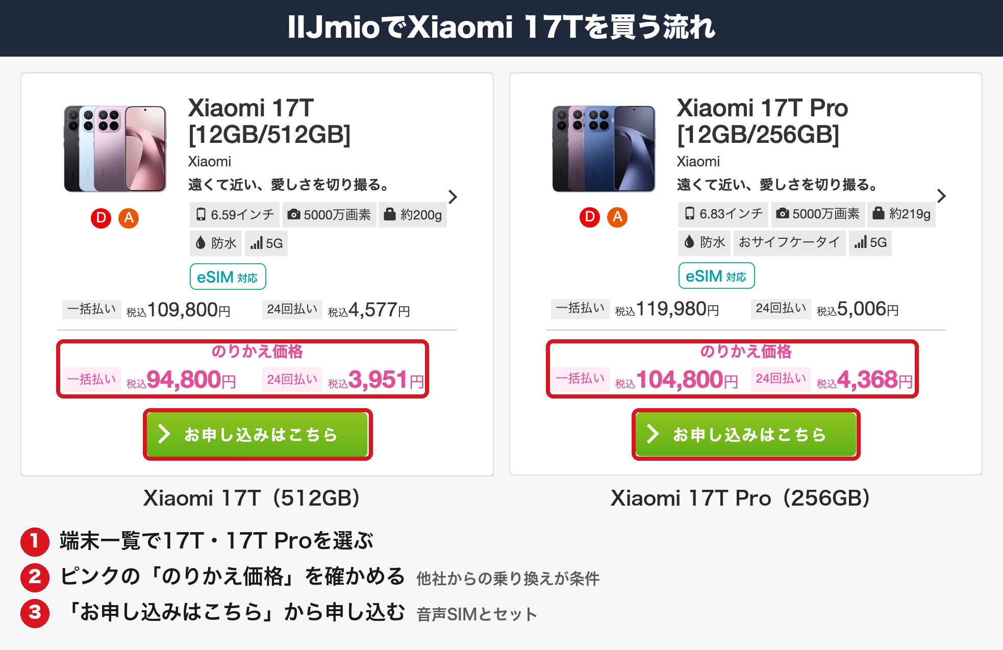 IIJmioでXiaomi 17Tを買う流れ