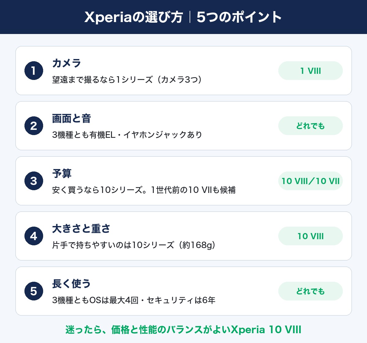 Xperiaの選び方5つのポイント：カメラ・画面と音・予算・大きさと重さ・長く使う