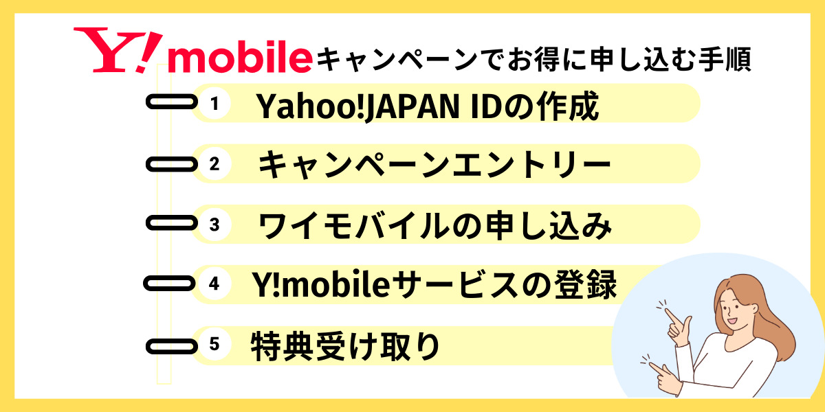 ワイモバイルのキャンペーンを利用してお得に申し込む手順
