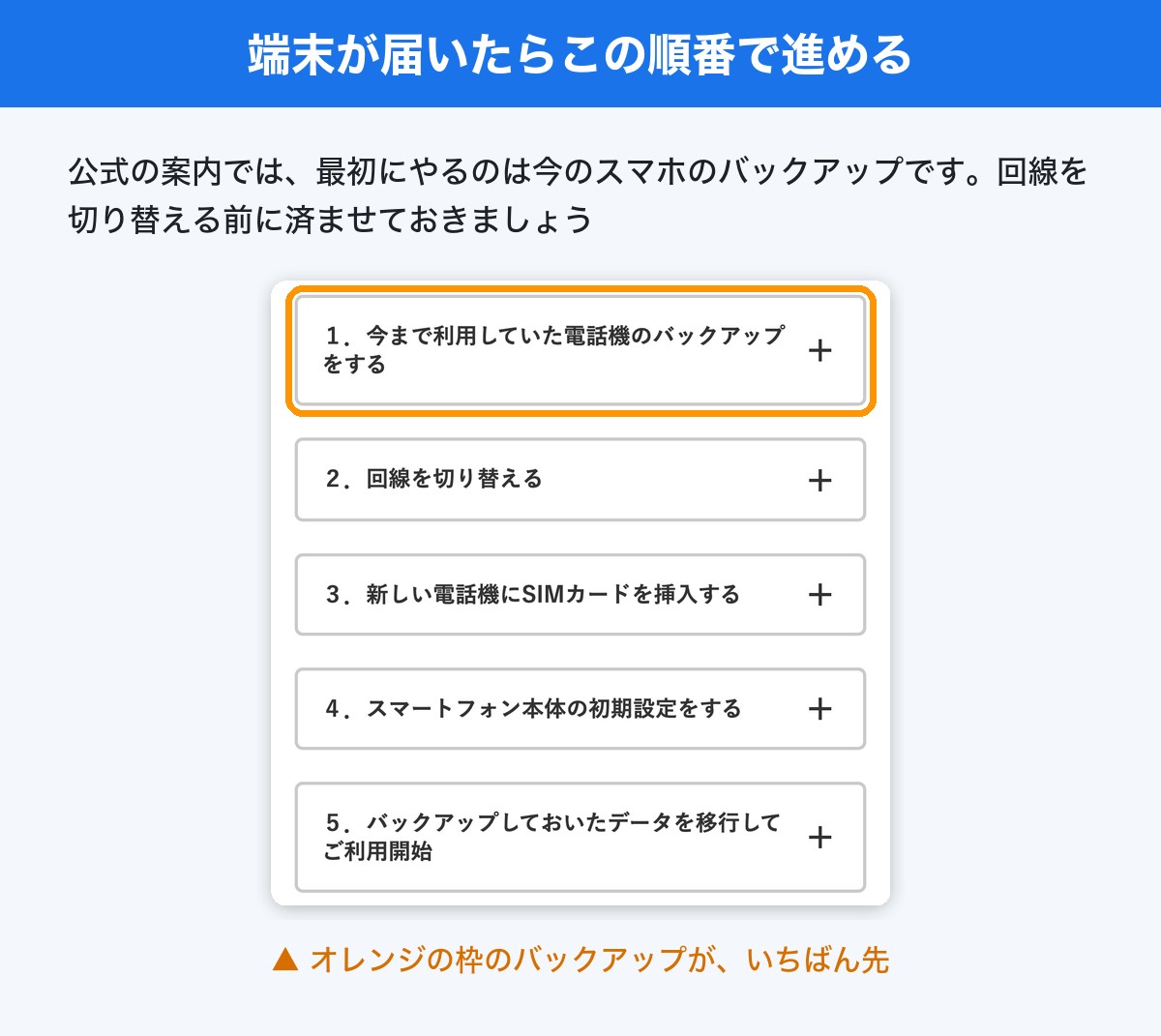ワイモバイルの端末が届いたらやる順番（最初に今のスマホのバックアップ、次に回線の切り替え）