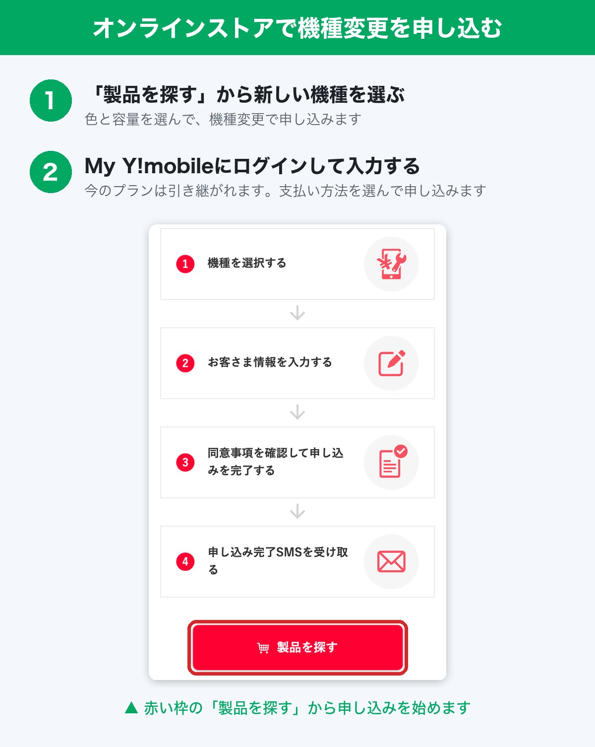ワイモバイルオンラインストアで機種変更を申し込む手順（製品を探すから機種を選び、My Y!mobileにログインして申し込む）