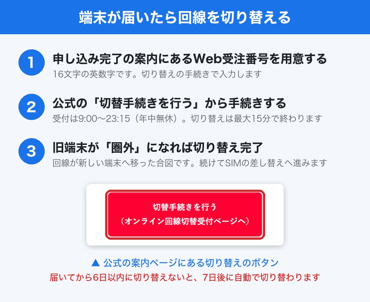 ワイモバイルの端末が届いたら回線を切り替える手順（Web受注番号を用意し、公式の切替手続きのボタンから手続きする）