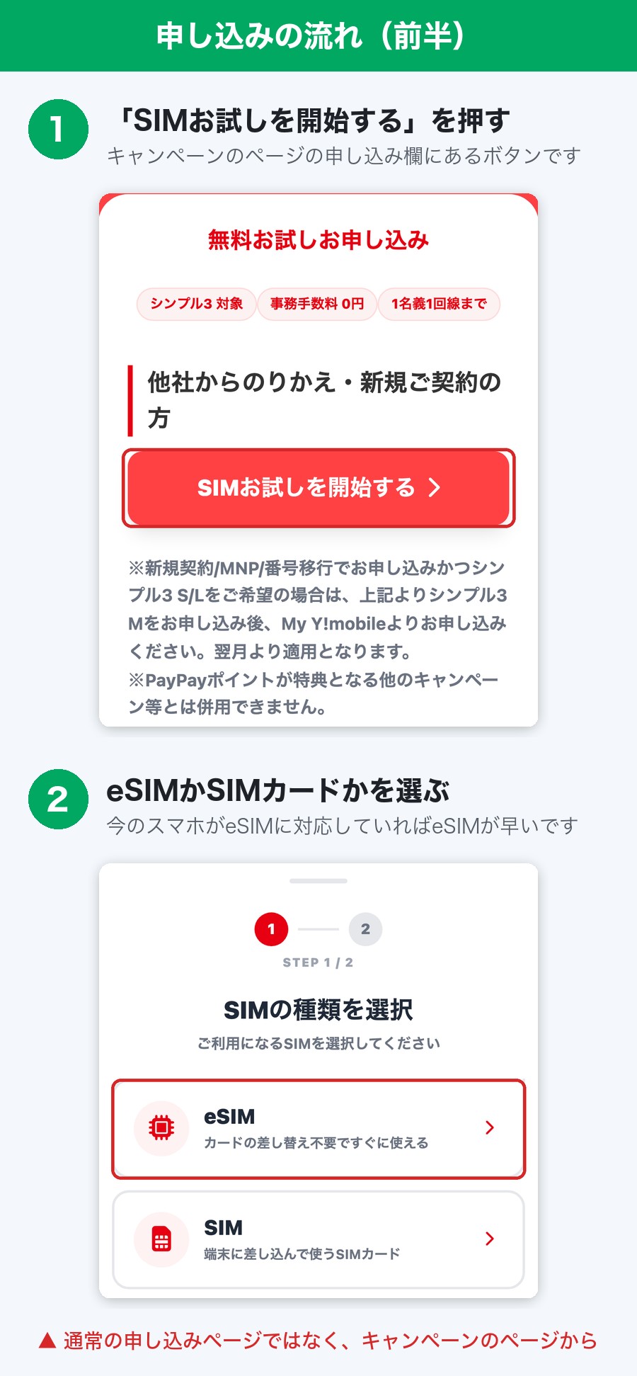 申し込みの流れの前半。キャンペーンのページでSIMお試しを開始するを押し、eSIMかSIMカードを選ぶ