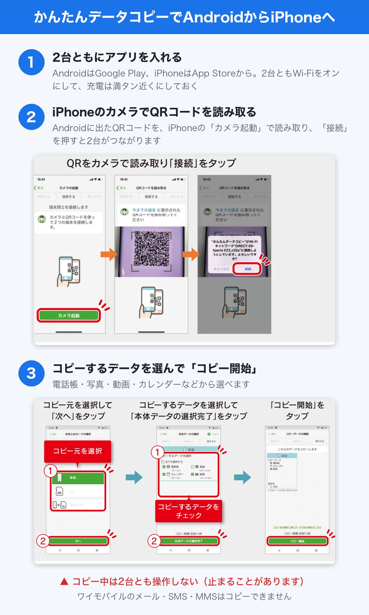 かんたんデータコピーでAndroidからiPhoneへ移す手順。2台にアプリを入れ、iPhoneのカメラでQRコードを読み取り、データを選んでコピー開始