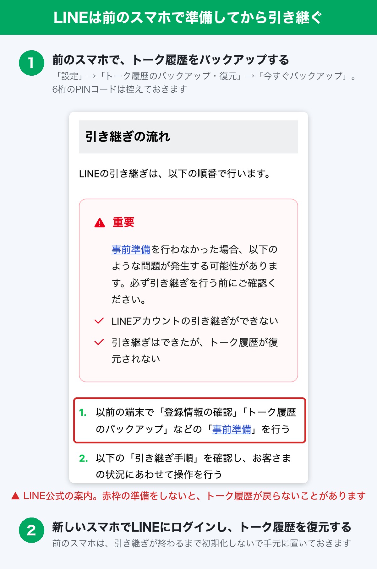 LINEの引き継ぎ手順。前のスマホでトーク履歴をバックアップしてから、新しいスマホでログインして復元する