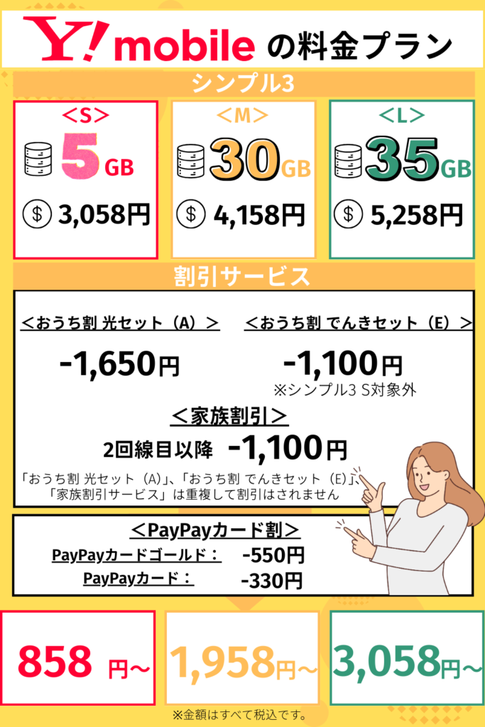 ワイモバイルの料金プラン