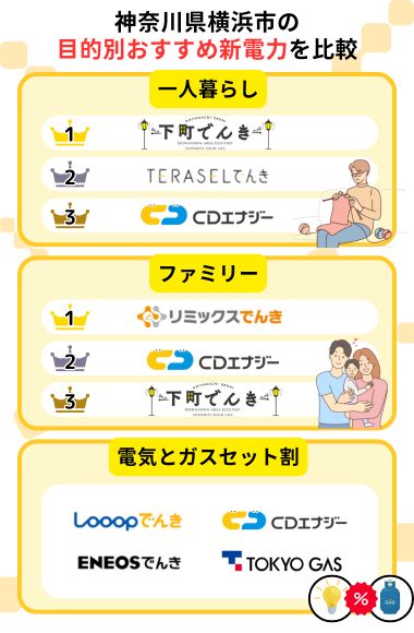 横浜市　目的別　おすすめ新電力