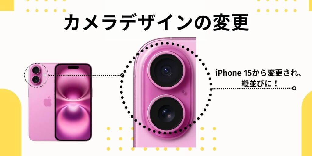 カメラデザインの変更1

