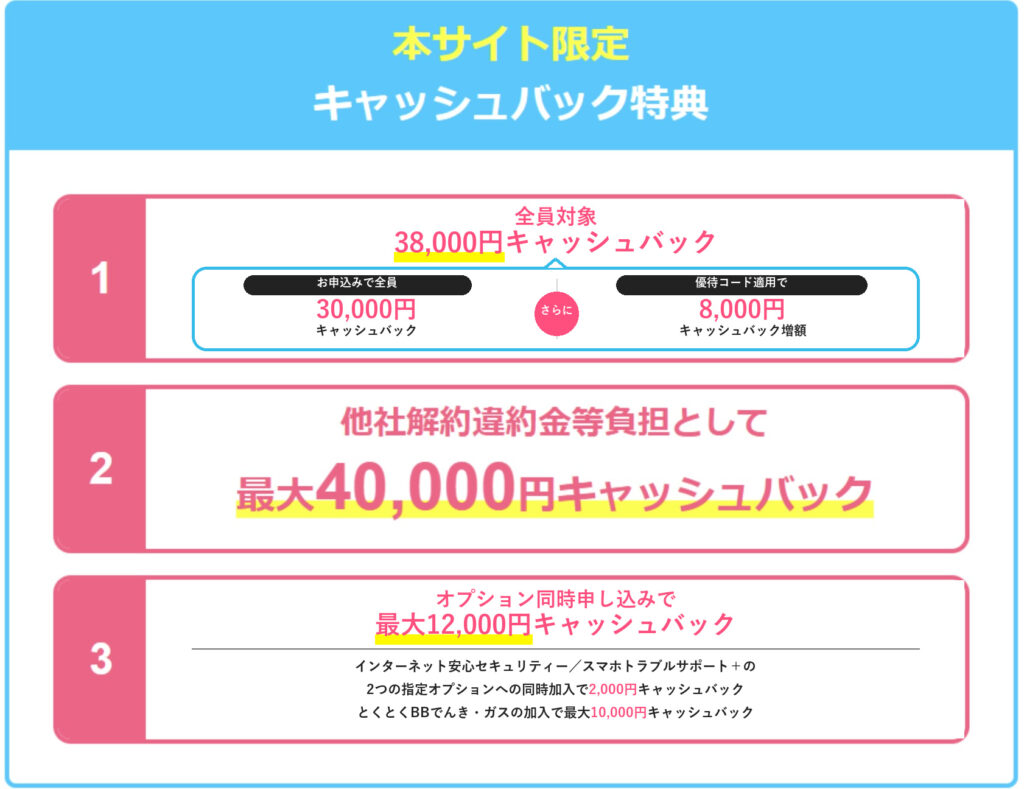GMOとくとくBB WiMAXのキャッシュバックキャンペーン