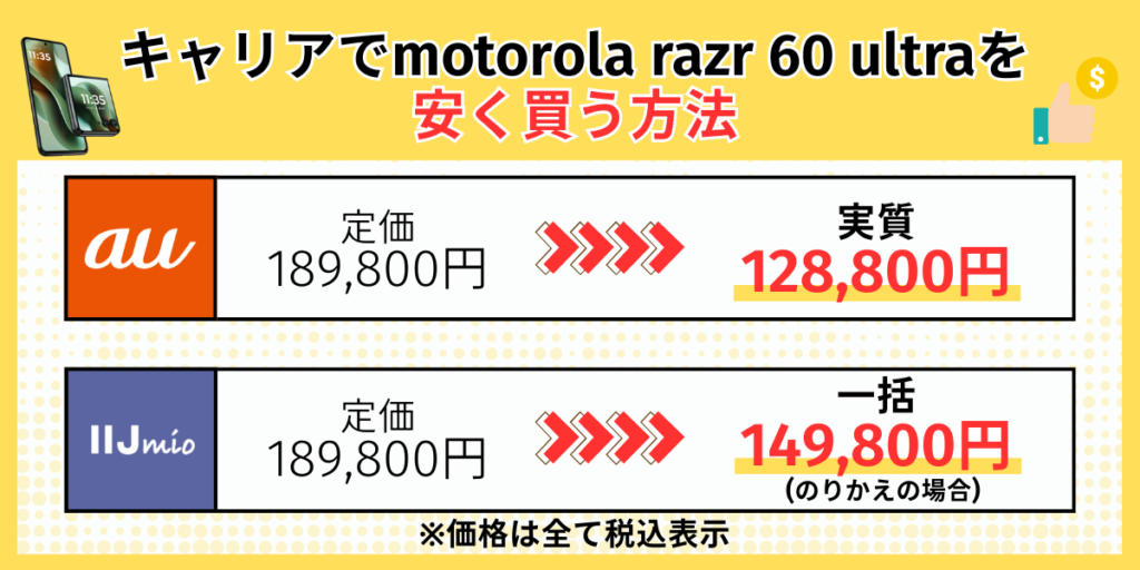 キャリアでmotorola razr 60 ultraをキャリアで安く買う方法