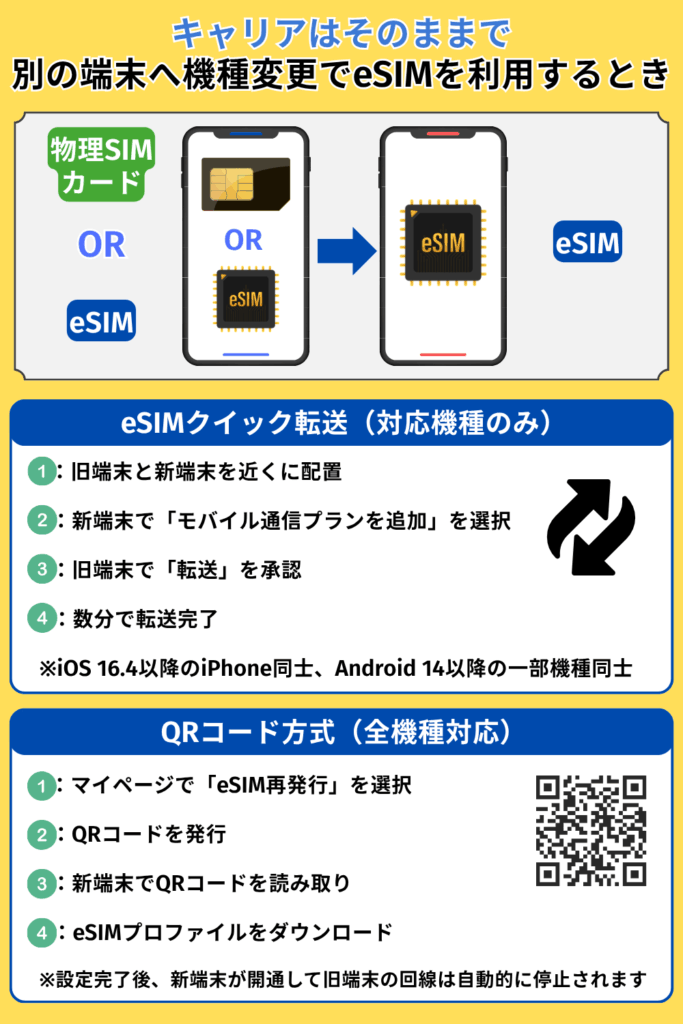 キャリアはそのままで別の端末へ機種変更でeSIMを利用するとき